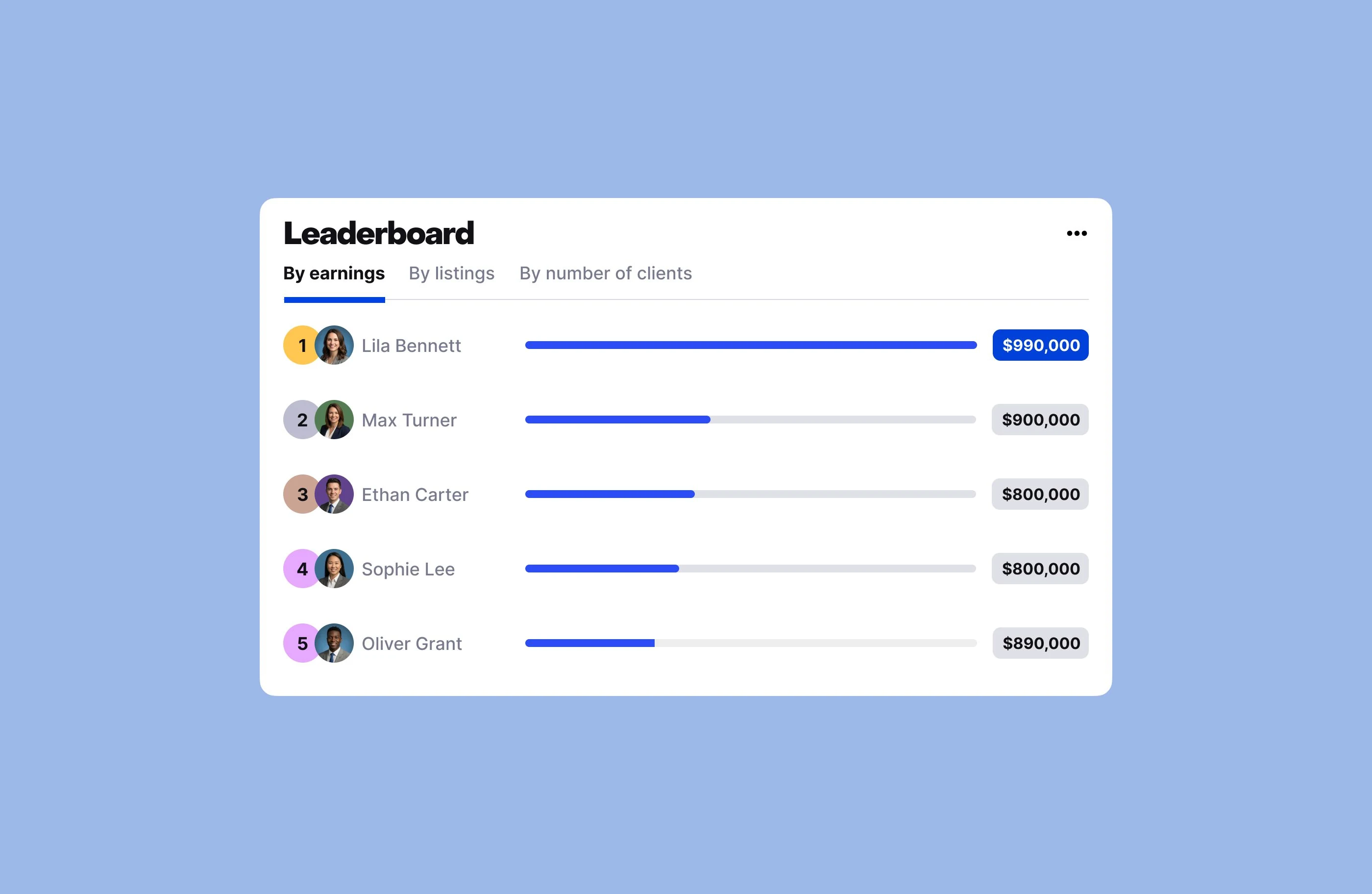 Zillow interface details